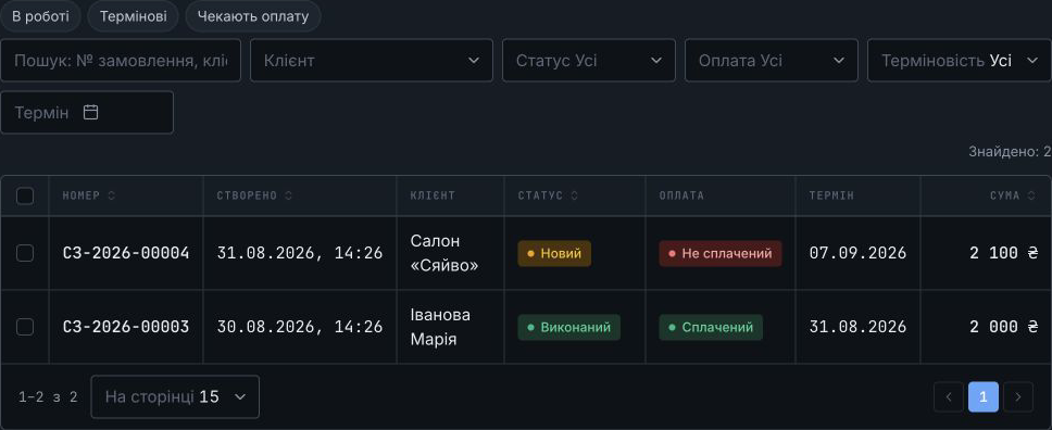 Замовлення послуг: клієнти, терміни, статуси й оплати.